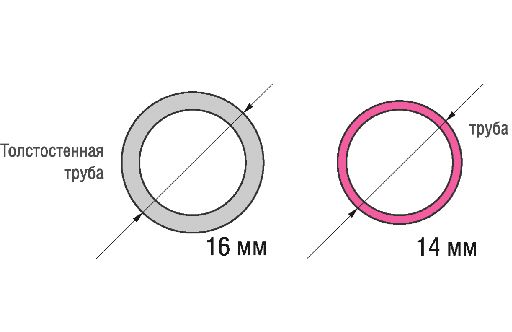Труба толстостенная